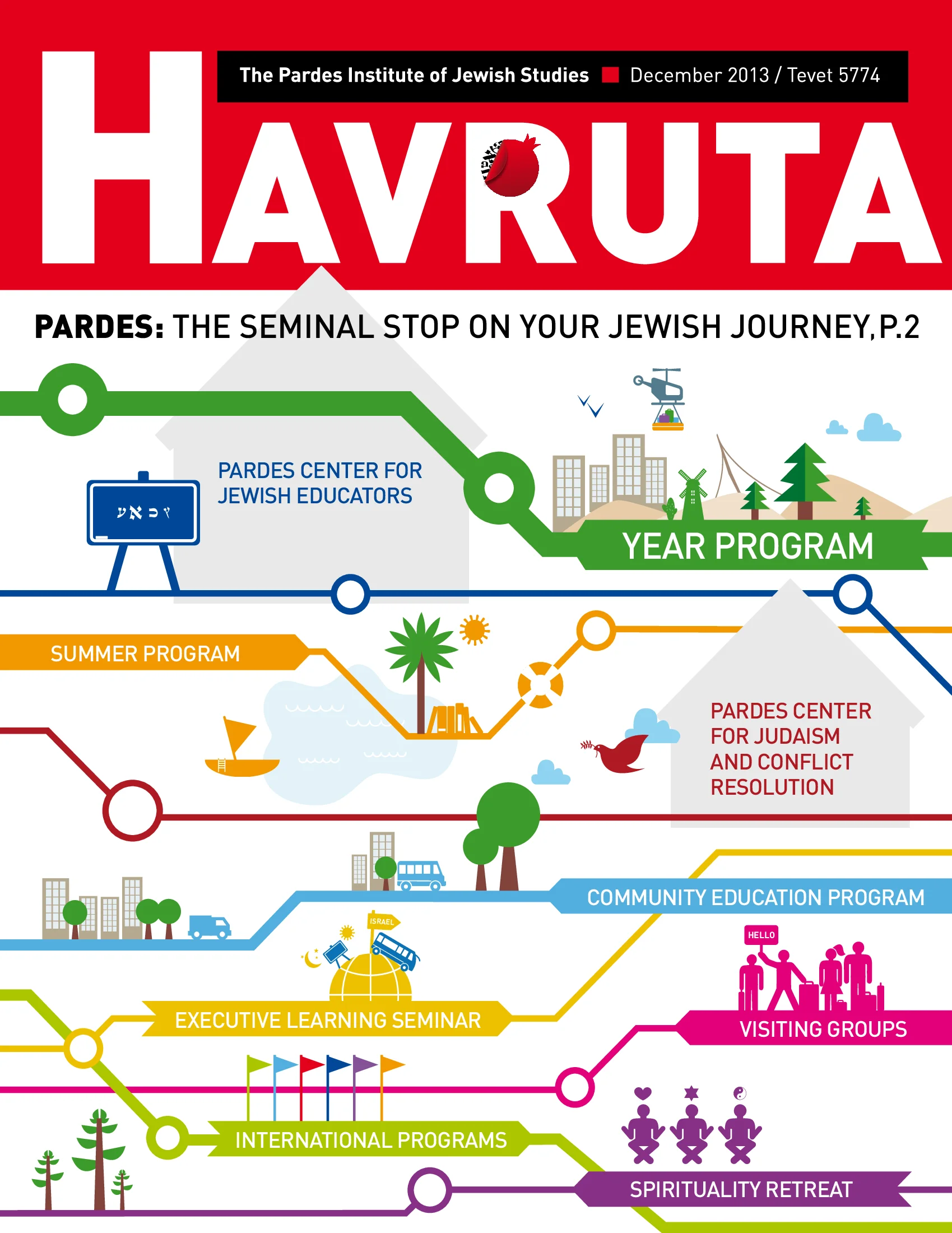 Havruta 2013