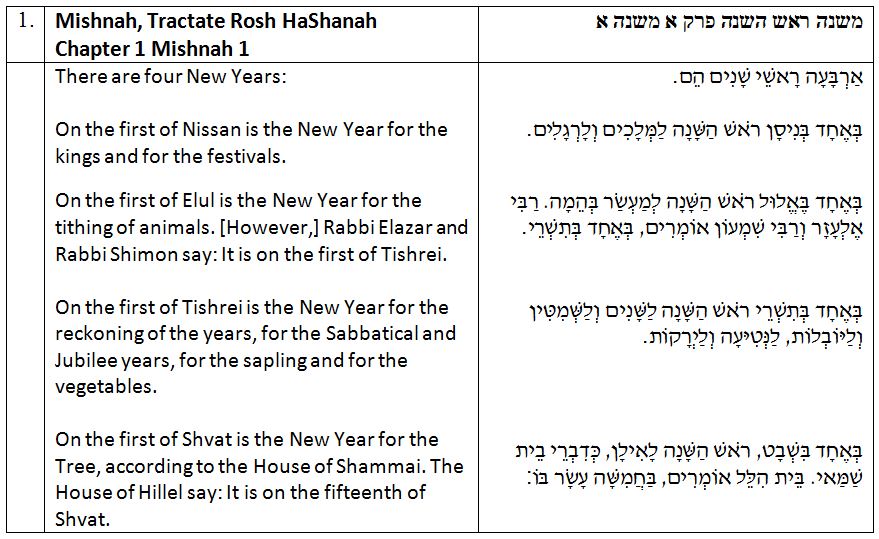 The Many (Authentic) Facelifts of Tu BiShvat
