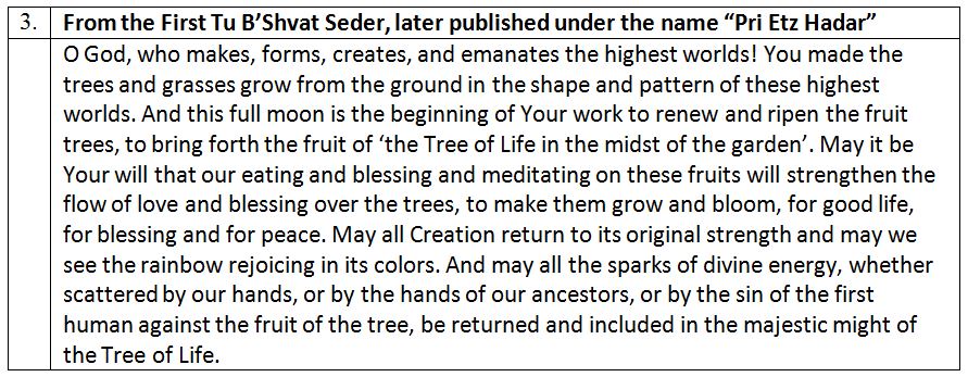 The Many (Authentic) Facelifts of Tu BiShvat