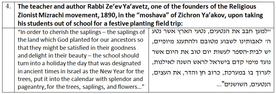 The Many (Authentic) Facelifts of Tu BiShvat