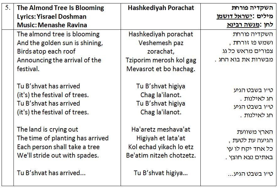 The Many (Authentic) Facelifts of Tu BiShvat