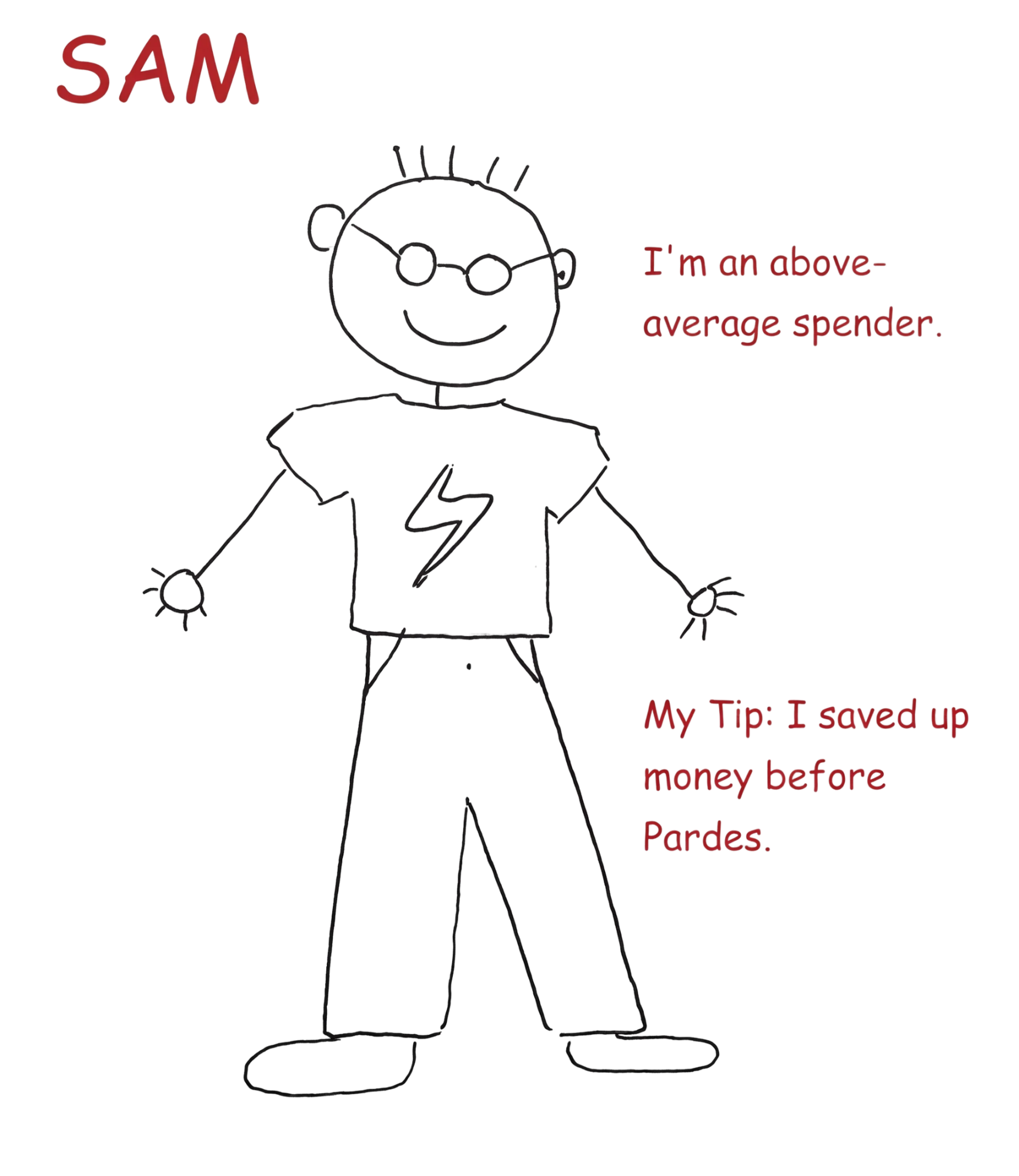 sam icture